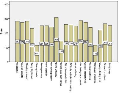 Prevalence and correlates of mental illness among inmates in North-western Ethiopia: A new look into the roles of rehabilitation service use